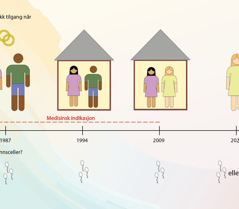 Assistert befrukting til alle?